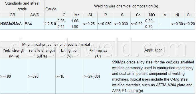 Alloy Steel Submerged Arc Welding Wires H08Mn2MoA EA4
